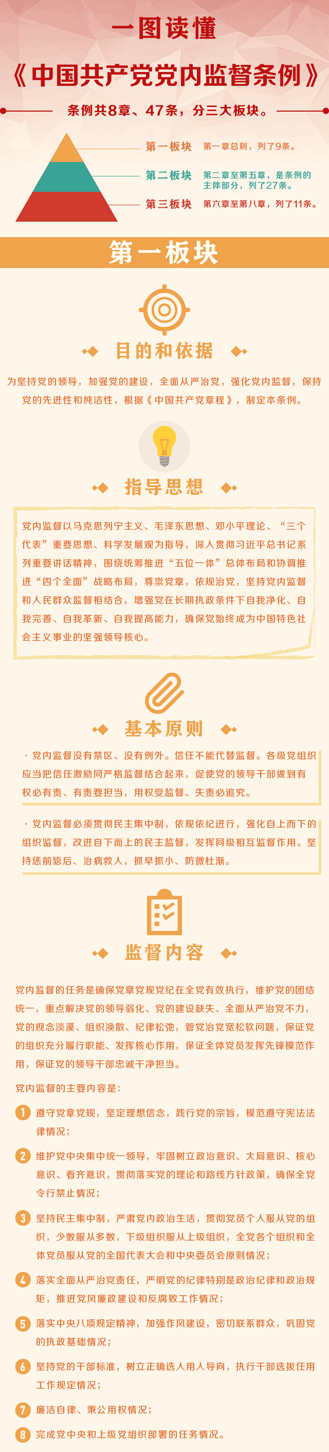 图解党内监督条例-1.jpg